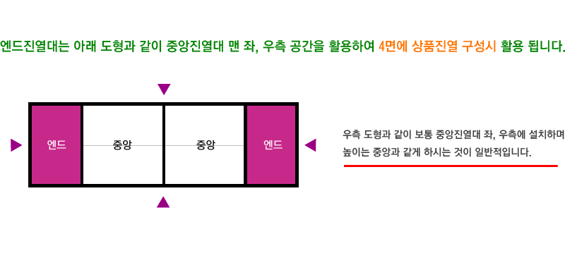 하이퍼엔드도형설명